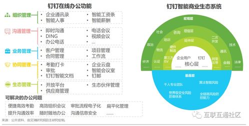 企業(yè)智慧通信產(chǎn)品研發(fā)與實踐案例解析