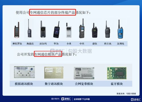 IPO探雷 力同科技夫妻檔持股89%，深耕通訊產品研發