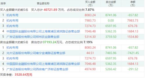 藍籌搭臺題材唱戲，通訊產品研發板塊獲機構青睞，十股成資金沖擊焦點
