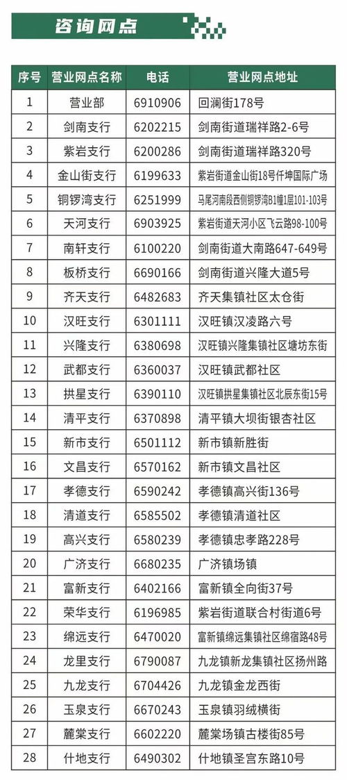 綿竹創(chuàng)業(yè)者必看 超低利率2.05%助力夢想，線上咨詢服務(wù)全面升級(jí)