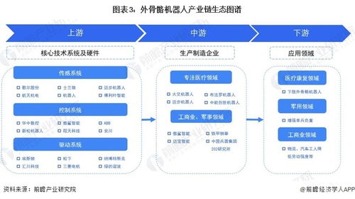 預(yù)見2023 中國外骨骼機(jī)器人行業(yè)全景圖譜