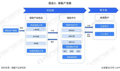 預(yù)見2023 中國保險(xiǎn)行業(yè)全景圖譜——市場規(guī)模、競爭格局與計(jì)算機(jī)軟硬件技術(shù)開發(fā)驅(qū)動(dòng)的發(fā)展前景